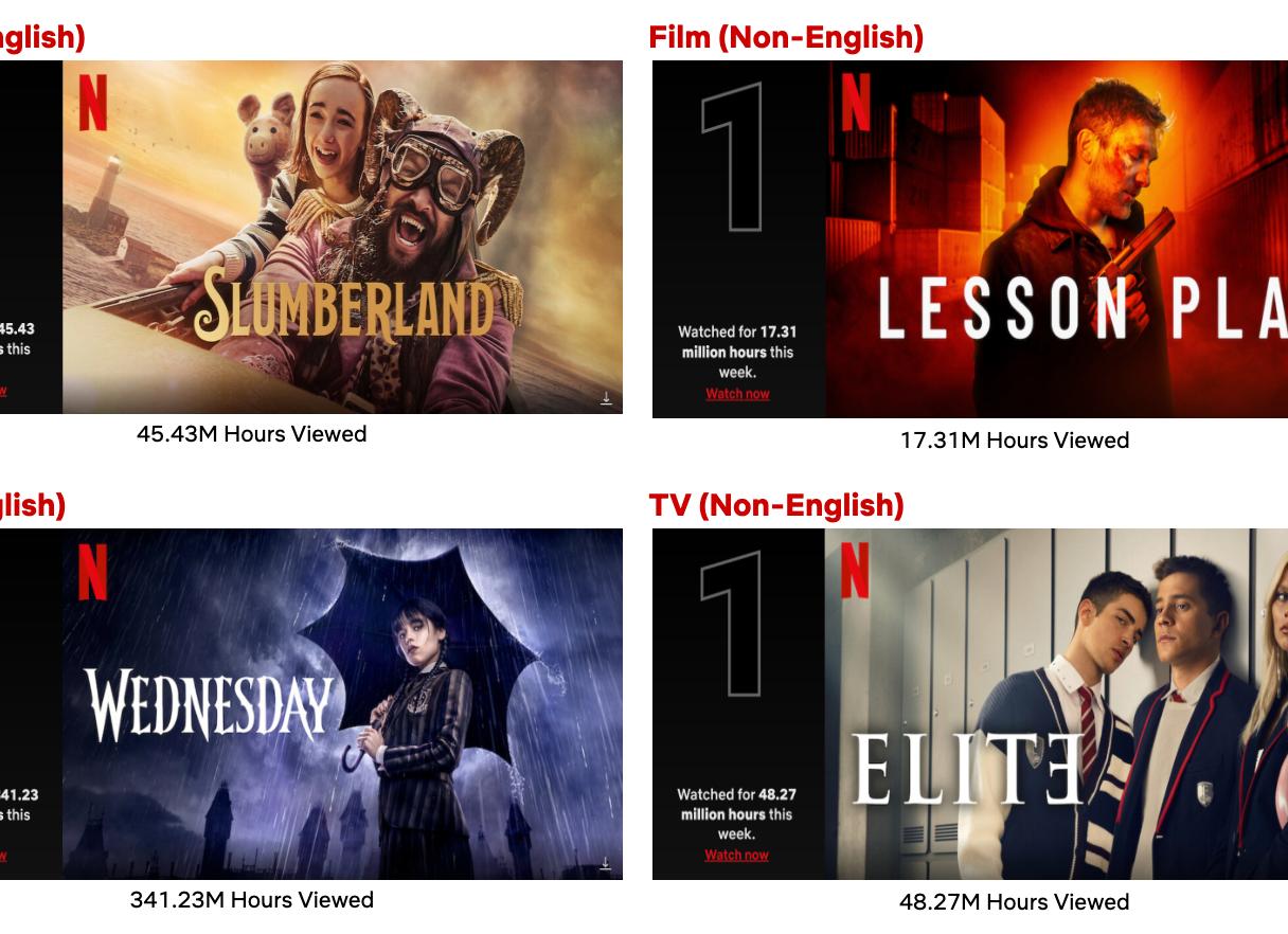 10 лучших документальных фильмов Netflix обо всём на свете