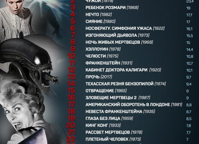 Названы 10 самых популярных фильмов у российских пиратов в мае