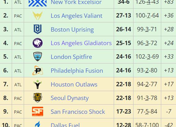Финал первого сезона The Last of Us установил новый рекорд для сериала